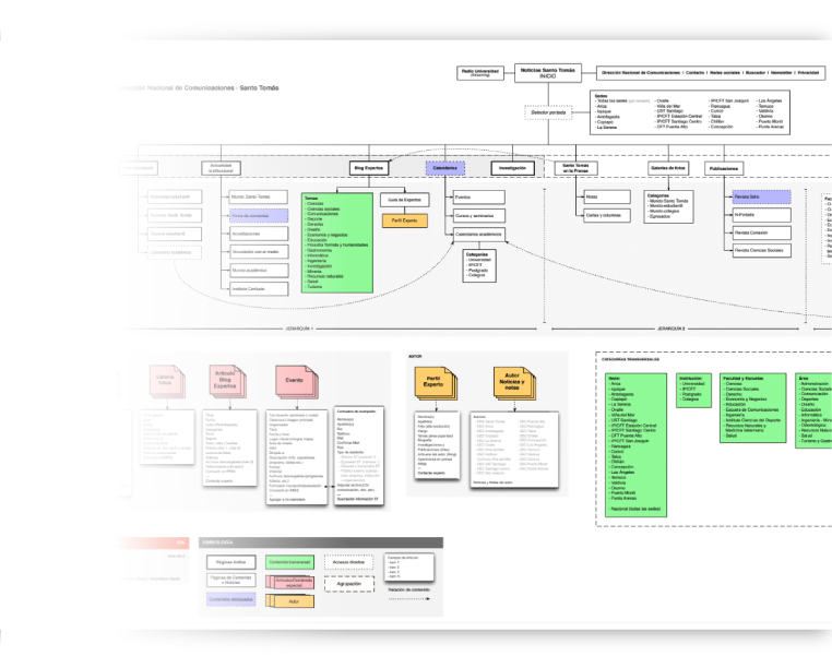 Arquitectura de información Santo Tomás en Línea