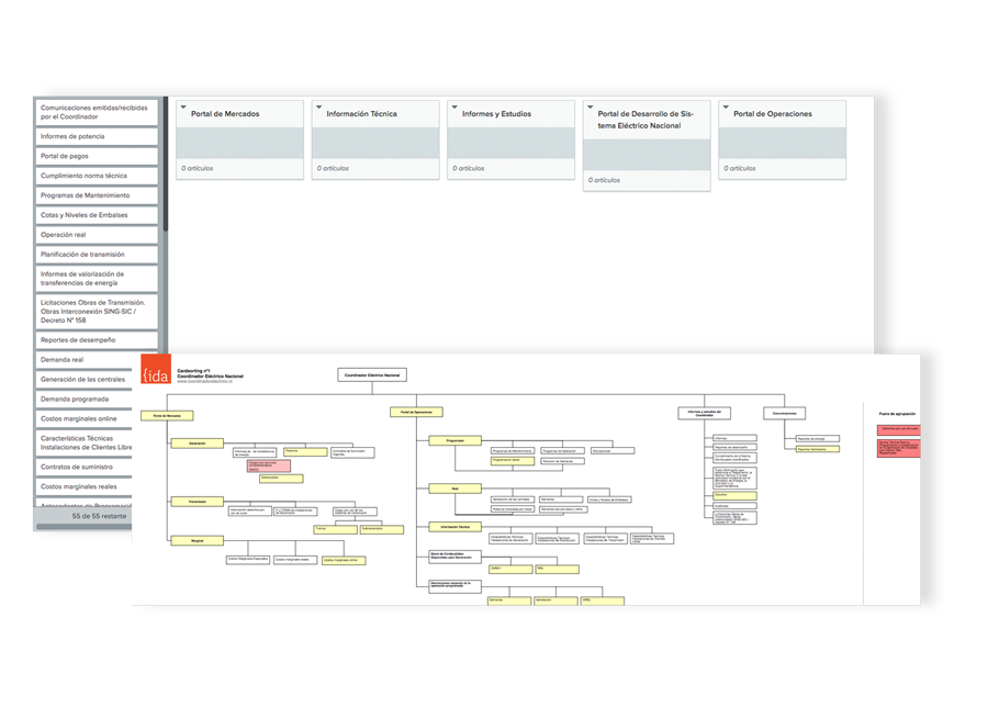 Cardsorting Coordinador Eléctrico Nacional