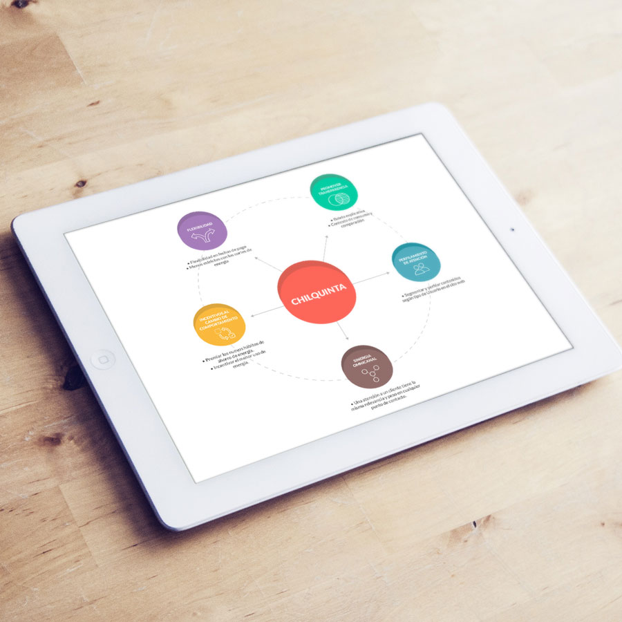 Diseño de servicios Chilquinta