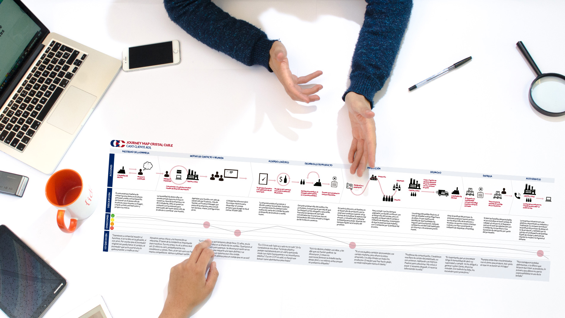 Imagen principal del proyecto: Consultoría desde el diseño de servicios y experiencia