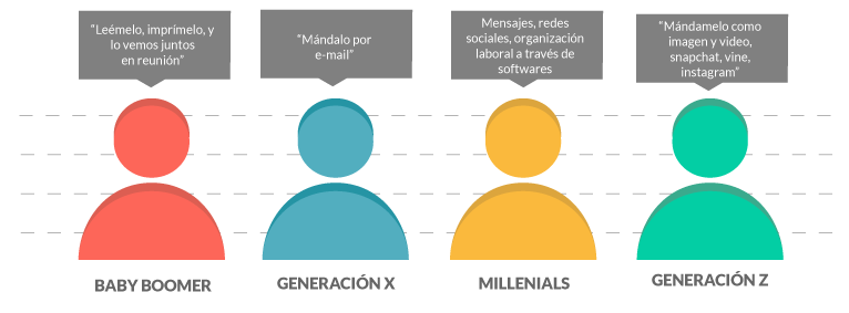 Generaciones Esval