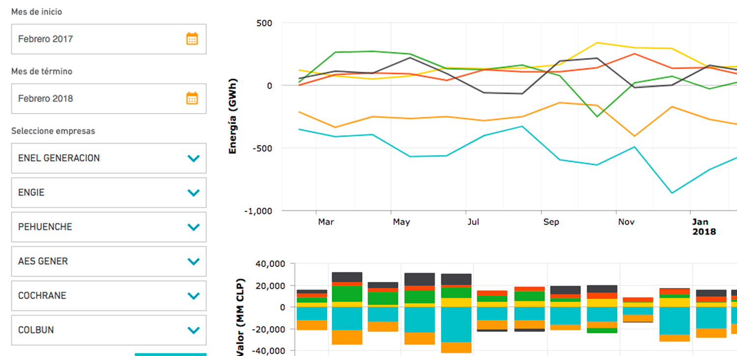 Imagen resaltada: Desafíos del diseño