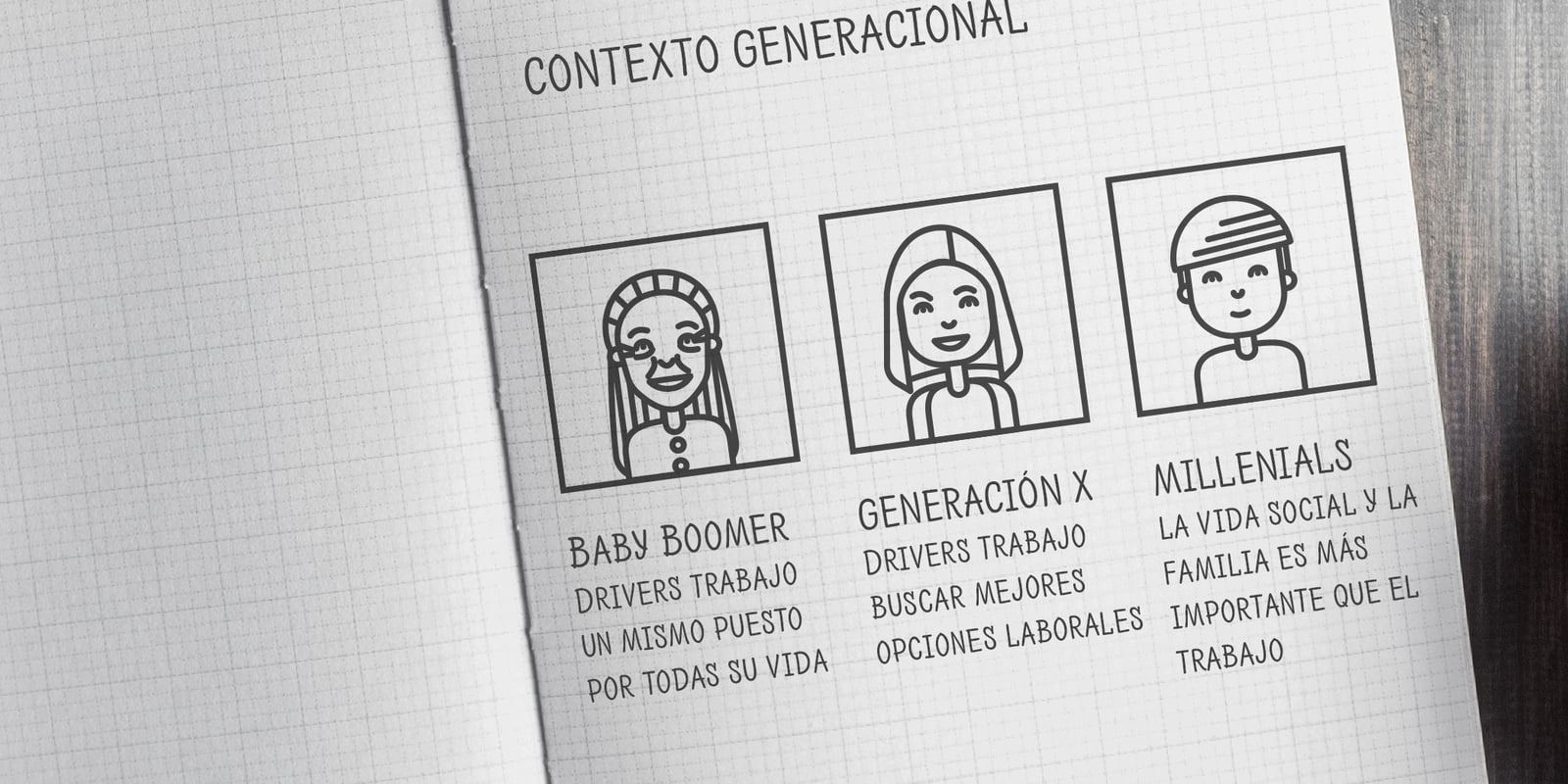 Imagen principal del proyecto: Investigación para conocer a sus clientes