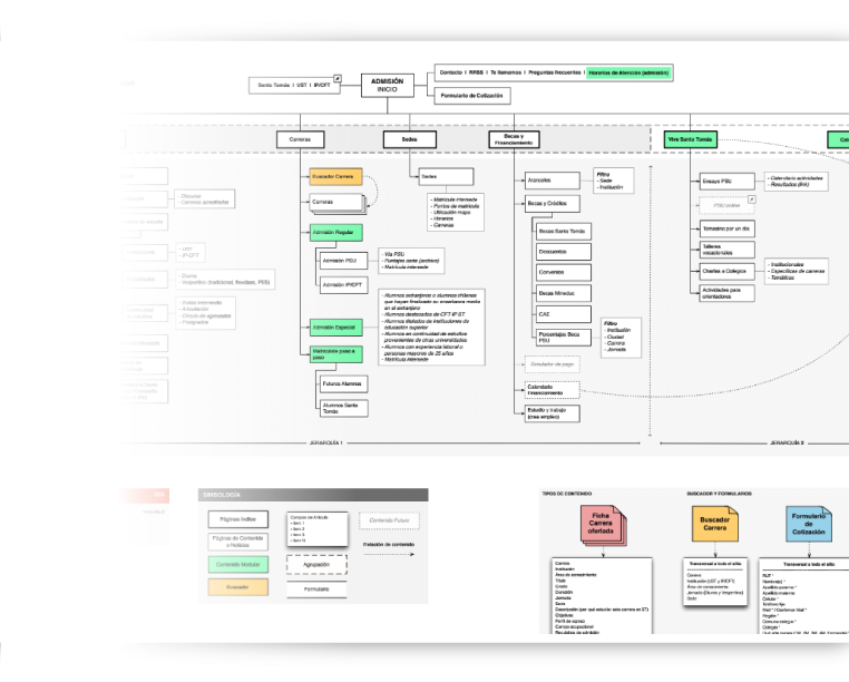Mapa de navegación Santo Tomás
