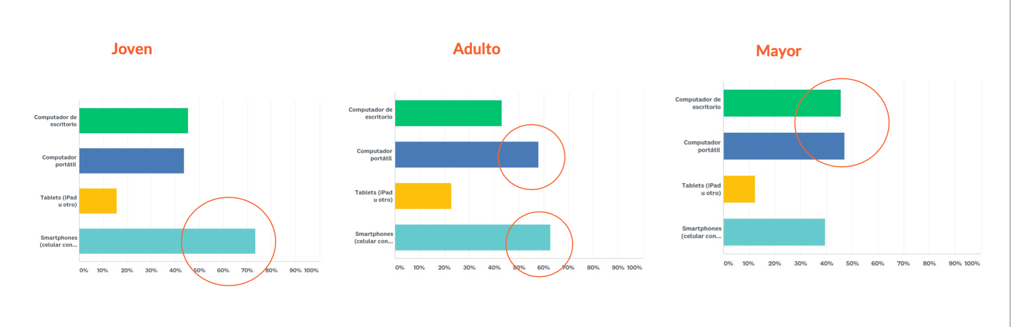 Imagen resaltada: ¿Qué se busca en este proyecto?