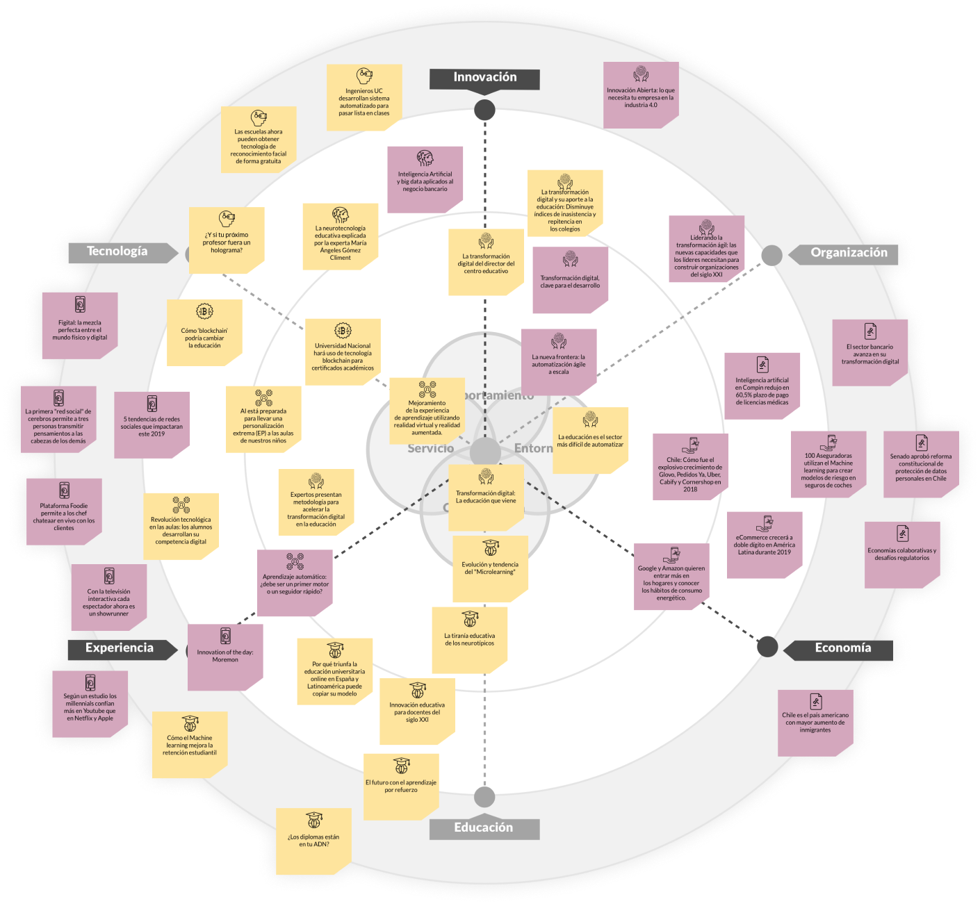 Ecosistema UNAB Online