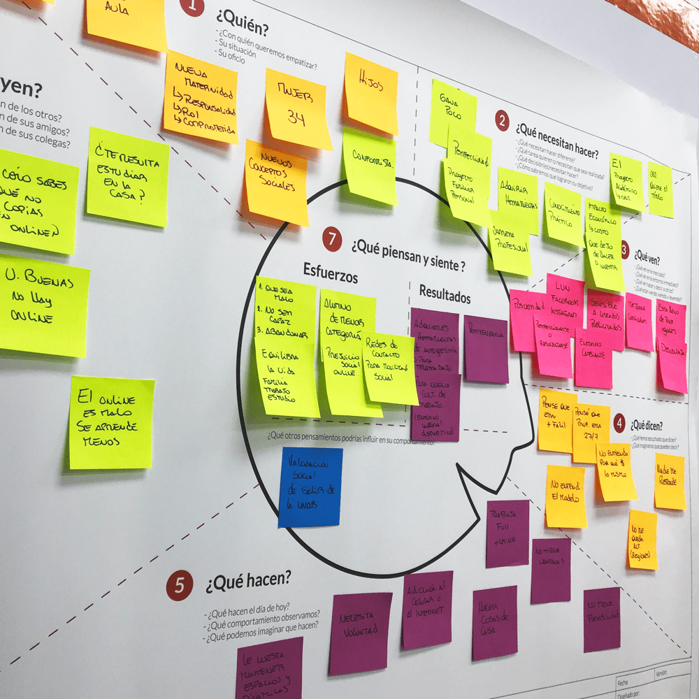 Ecosistema UNAB Online