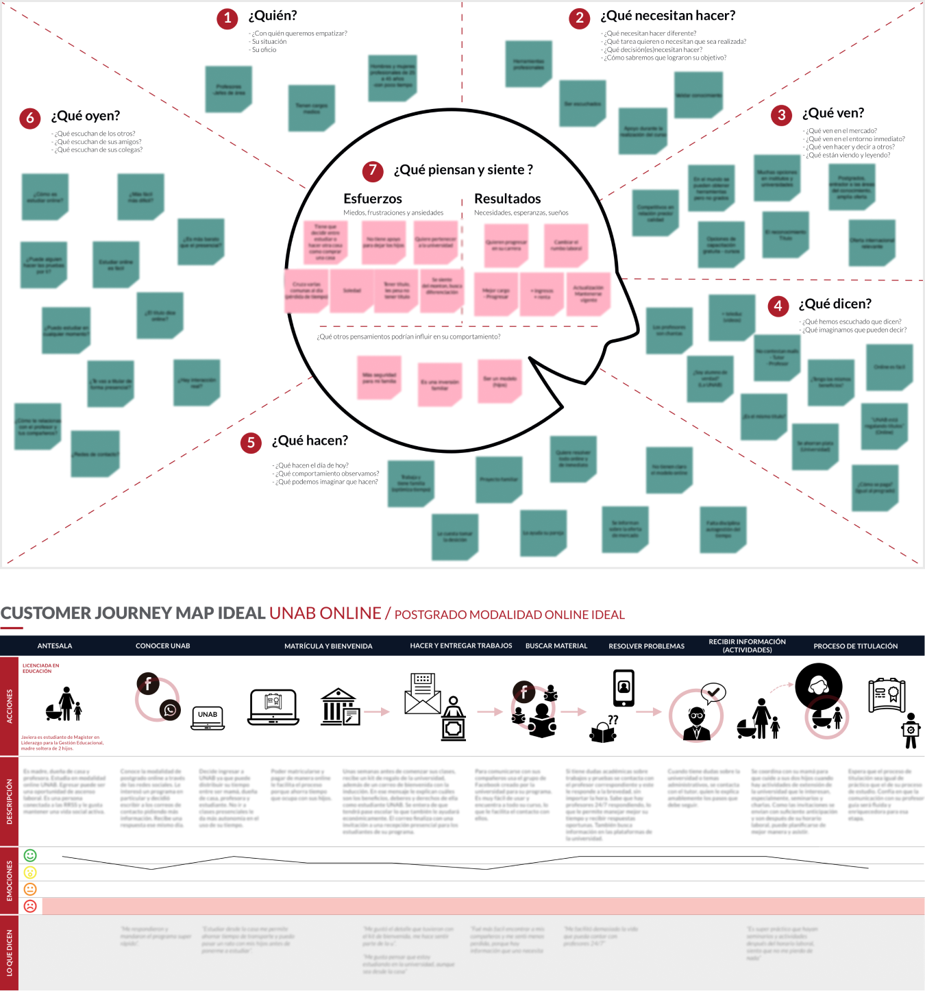 Ecosistema UNAB Online
