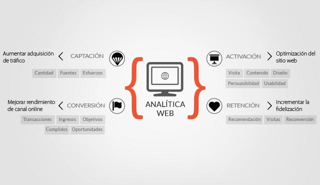 pilares-analiticaweb