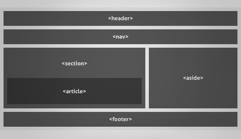 Imagen de Herramientas para HTML5 Básico aplicado a Marketing Online