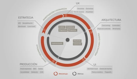 Imagen de ¿Diseñar para el usuario o para el gerente?