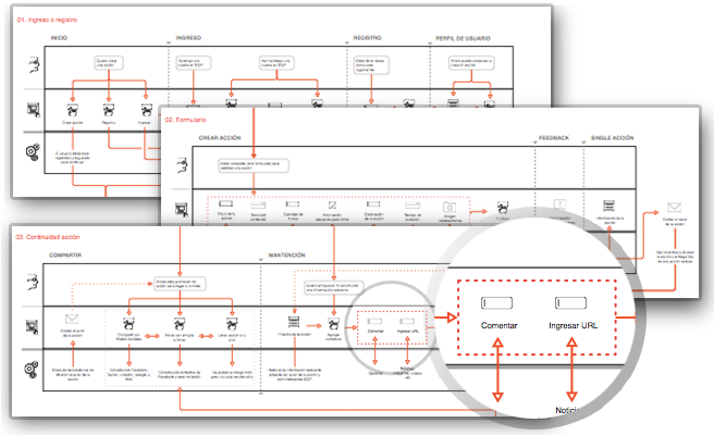 Ejemplo de partitura de interacción