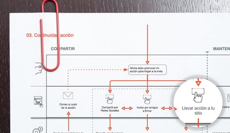 Imagen de Partituras de interacción: articulando armoniosamente la interacción en servicios digitales