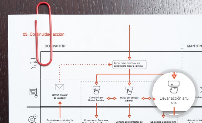 partituras de interacción