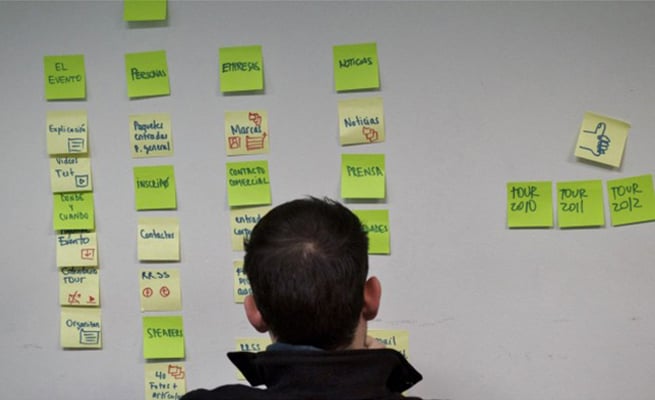 Card sorting para el sitio ecommerceday.cl