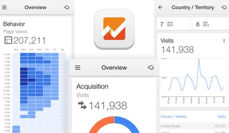Imagen de Accede a Google Analytics desde tu iPhone