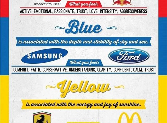 Logos, colores y emociones