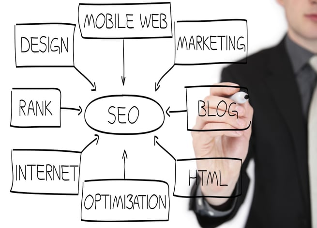 Pizarra con un mapa de estrategia SEO