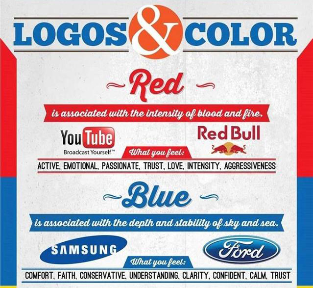 Infografía sobre la importancia del color en los logos 