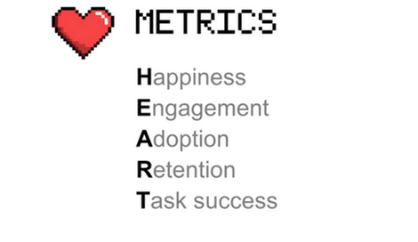 Imagen de ¿Cómo enfocamos las métricas hacia la experiencia de usuario?