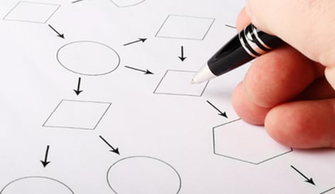 Imagen de ¿Por qué necesitamos visualizar las interacciones en una plataforma digital?