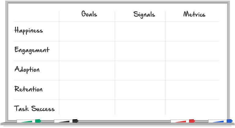 Tabla de mediciones y seguimiento