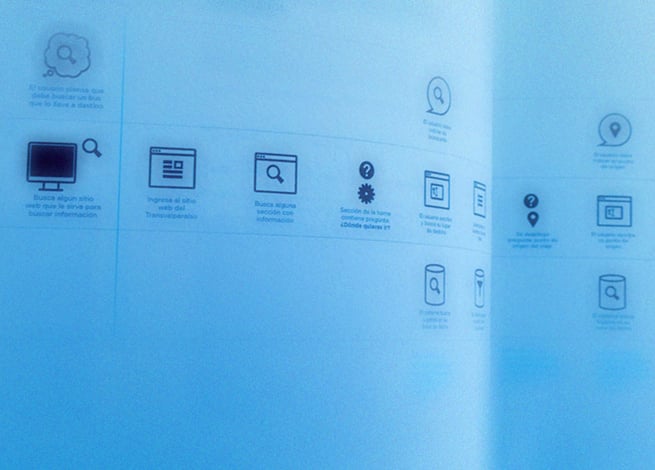 Partituras de interacción