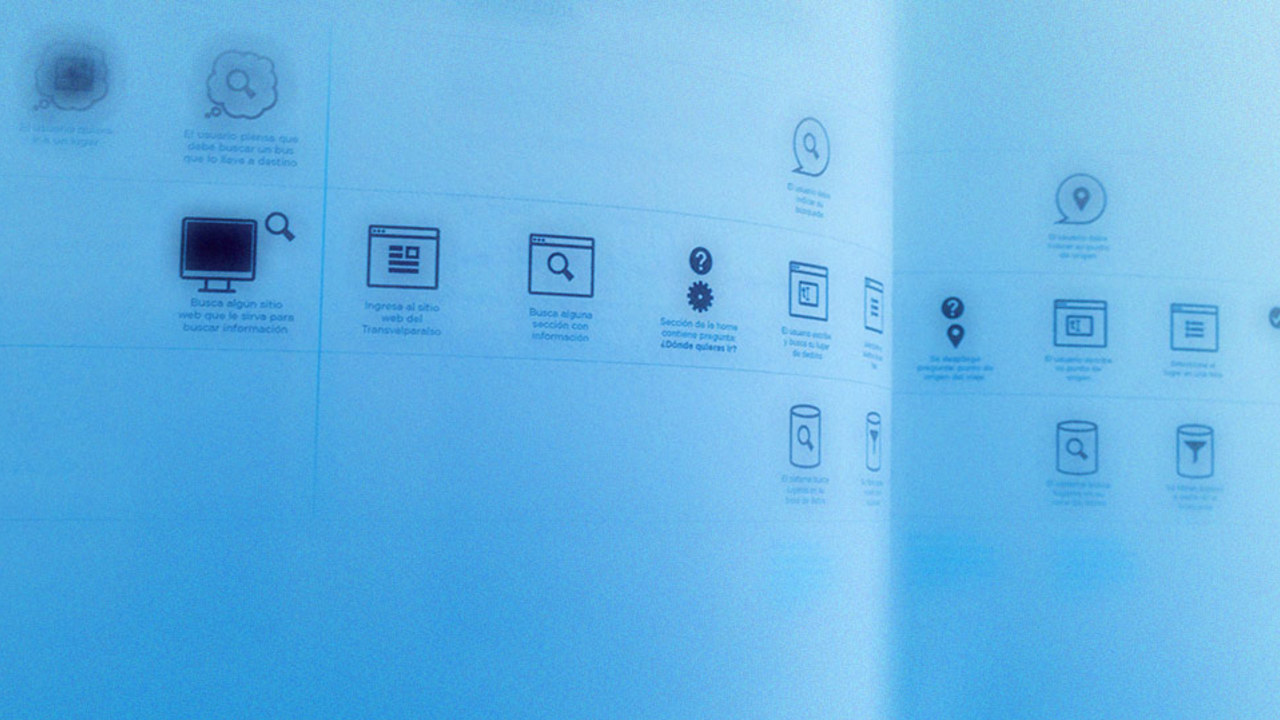 Partituras de interacción