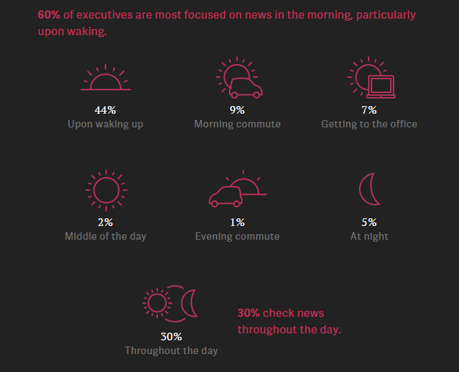 Quartz Study Horarios de lectura