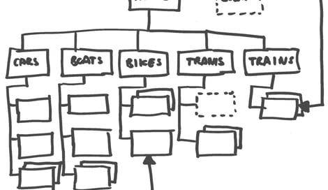 Imagen de ¿Cómo pasamos de contenidos sin forma a mapas de navegación?