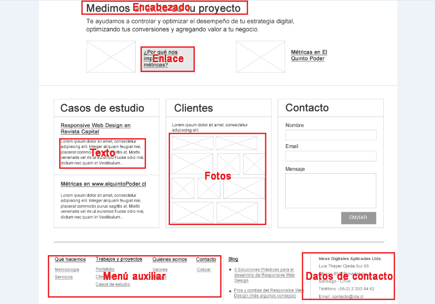 Elementos de un wireframe