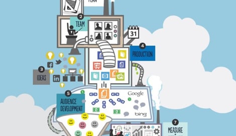 Imagen de ¿Cómo lograr una estrategia de marketing de contenidos exitosa?