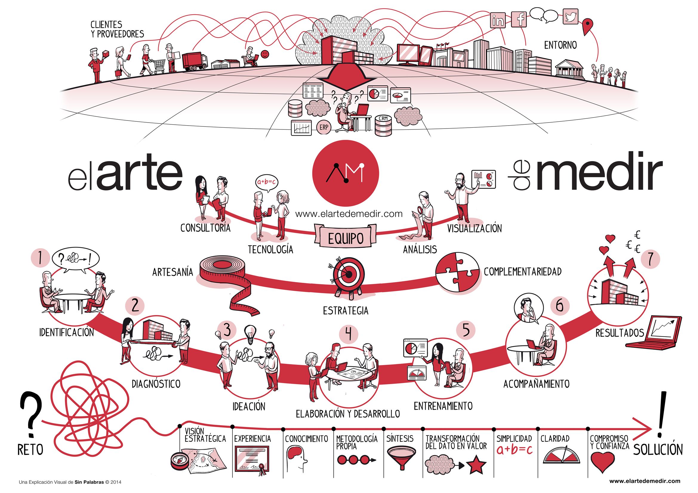 Infografía sobre las funciones del analista web 