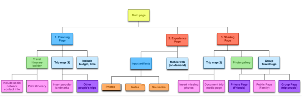 Asignación de plantillas a todas las páginas del mapa
