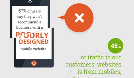 Imagen de 4 razones para adaptar tu compañía a móviles