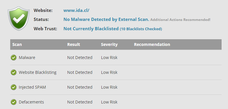 Tabla de resultado del análisis con Sucuri