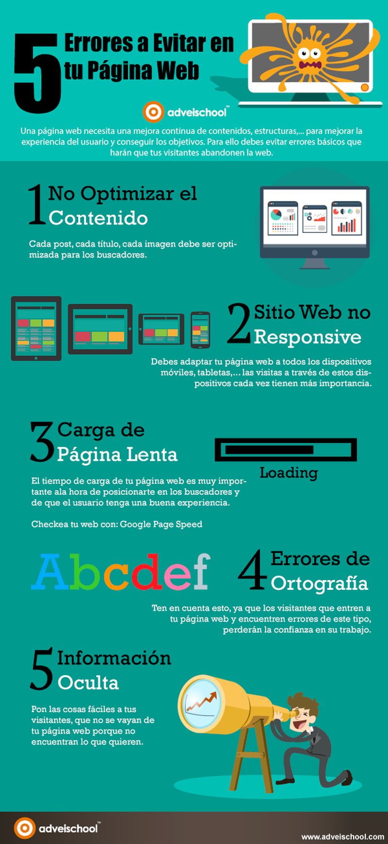 infografía sobre errores en un sitio web