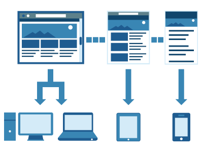 responsive web design
