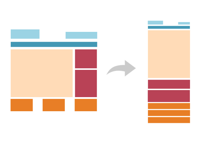 responsive web design