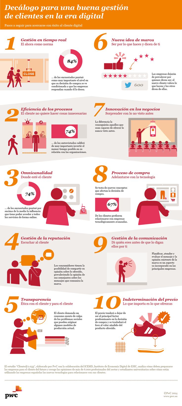 infografía gestión de clientes