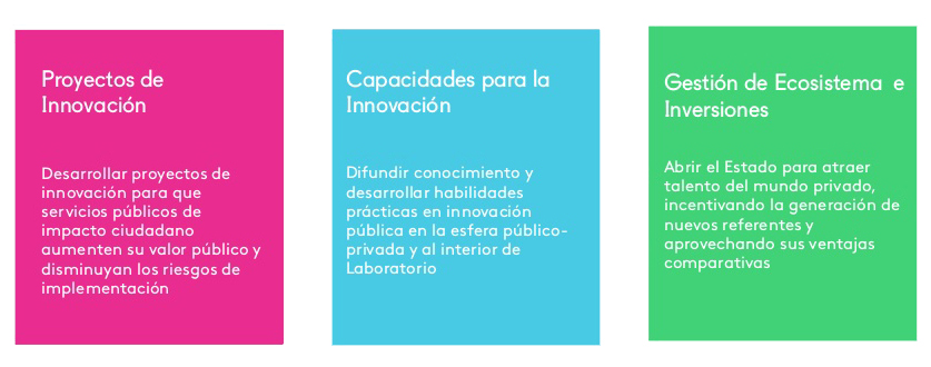 LaboratoriodeGobierno1