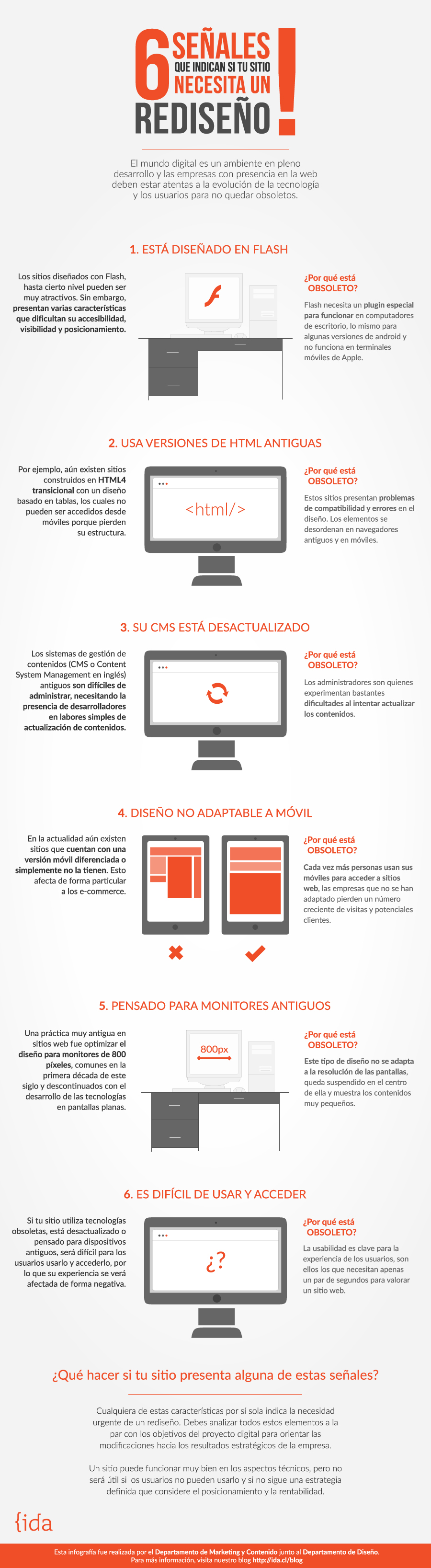 Infografía sobre las señales de que un sitio necesita un rediseño