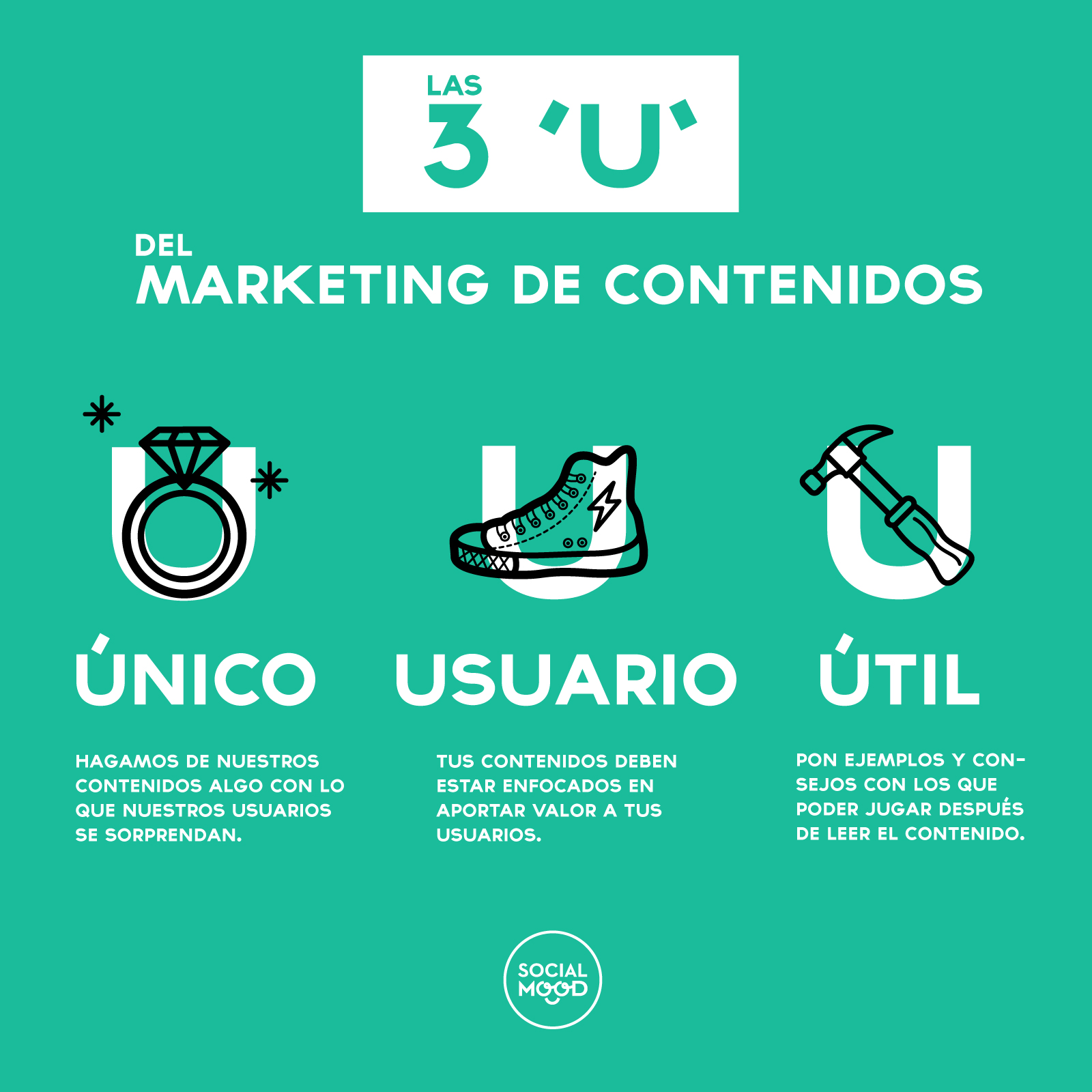 marketing de contenidos 