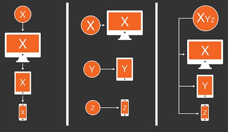 Imagen de ¿En qué se diferencian el diseño web fluido, adaptativo y responsivo?