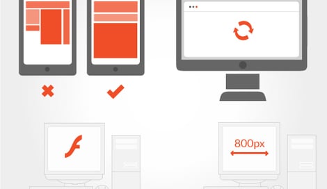 Imagen de 6 errores comunes que afectan la usabilidad de un sitio web