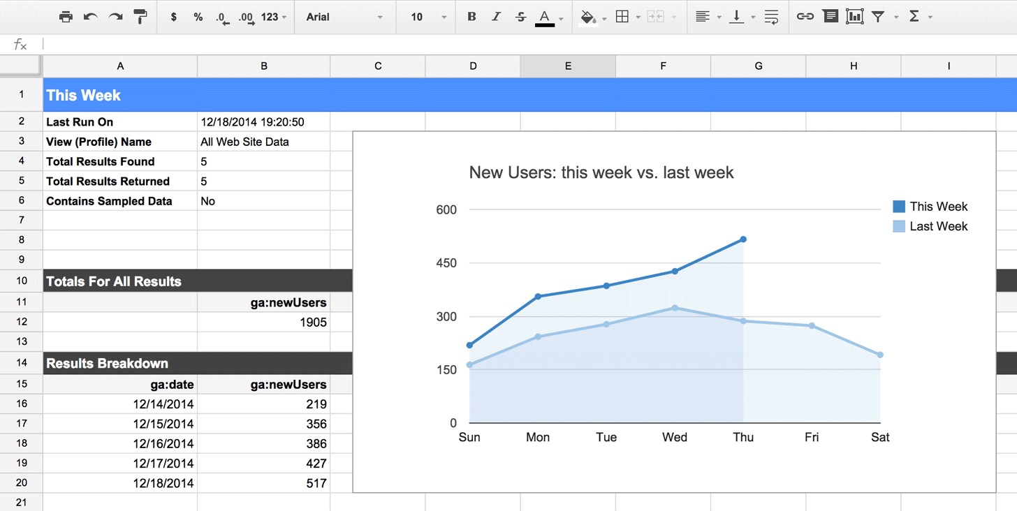Google Analytics spreadsheets 