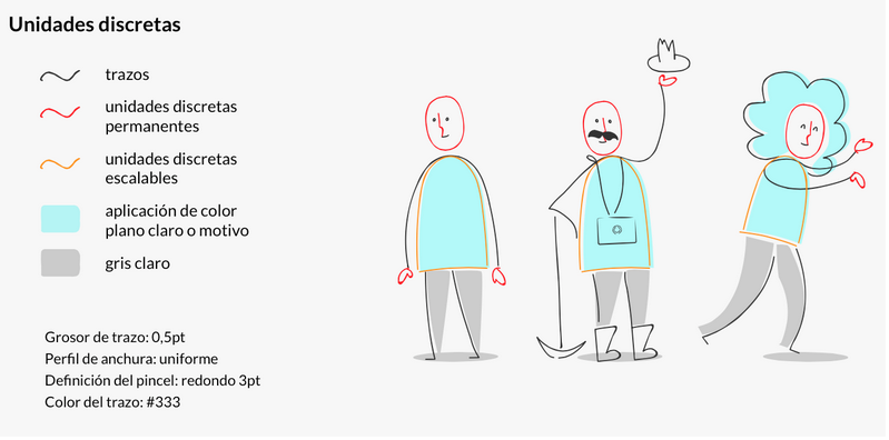 unidades discretas de dibujo