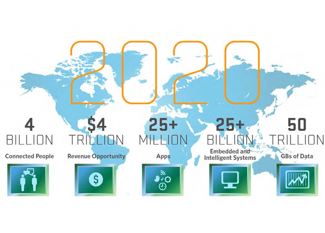 internet-of-things-adoption-prediction