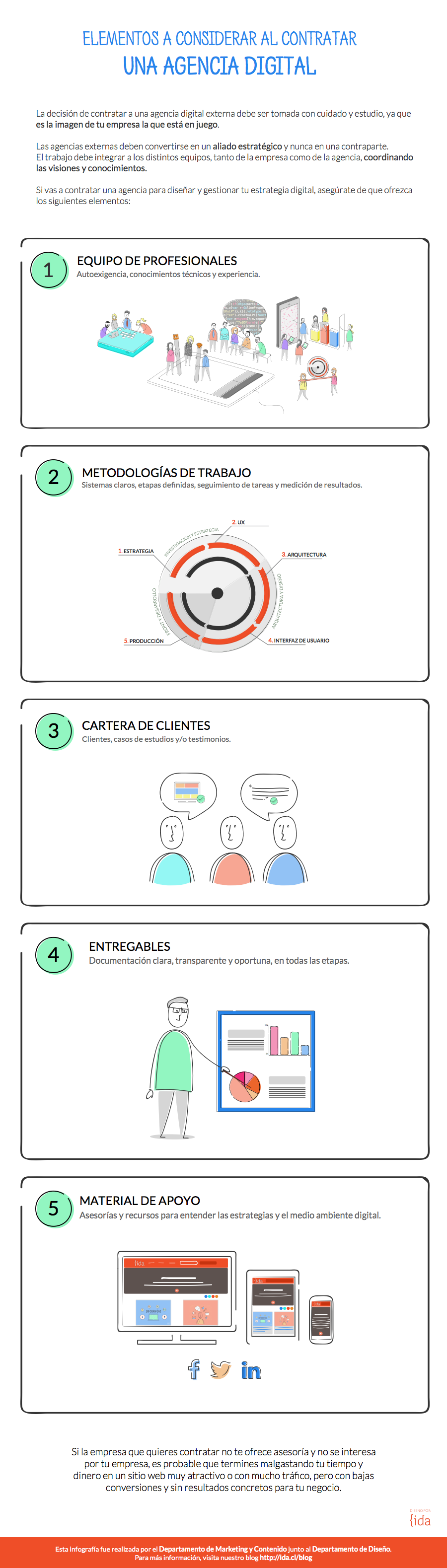 Infografía agencia digital