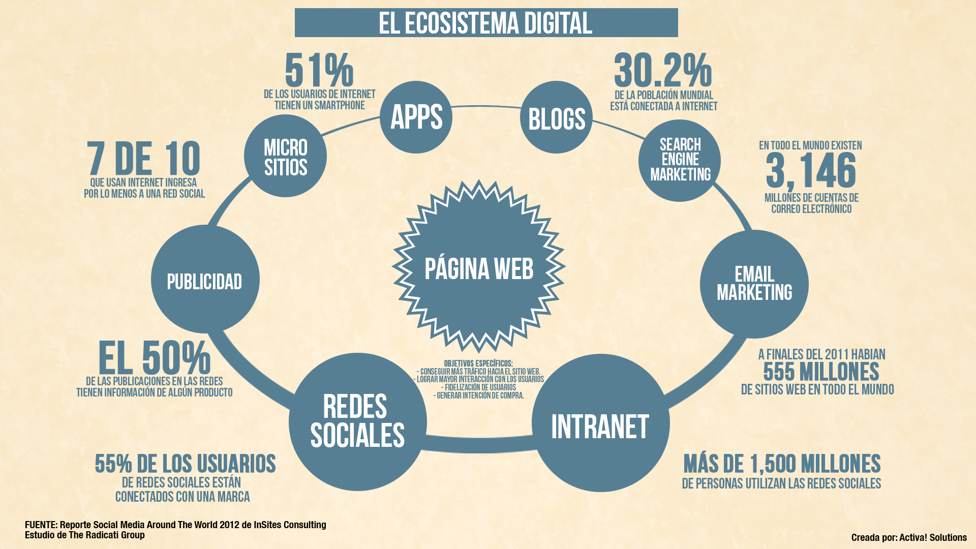 Ecosistema-Digital